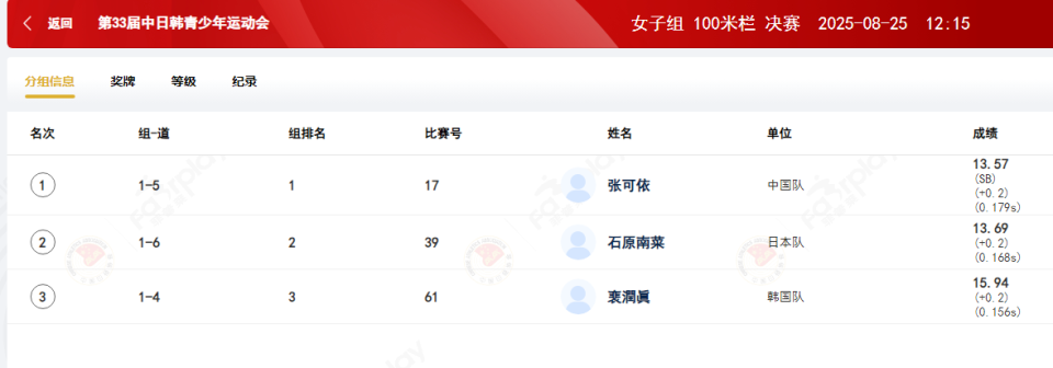 ZlHkC, 今天的比赛, iSbTQ