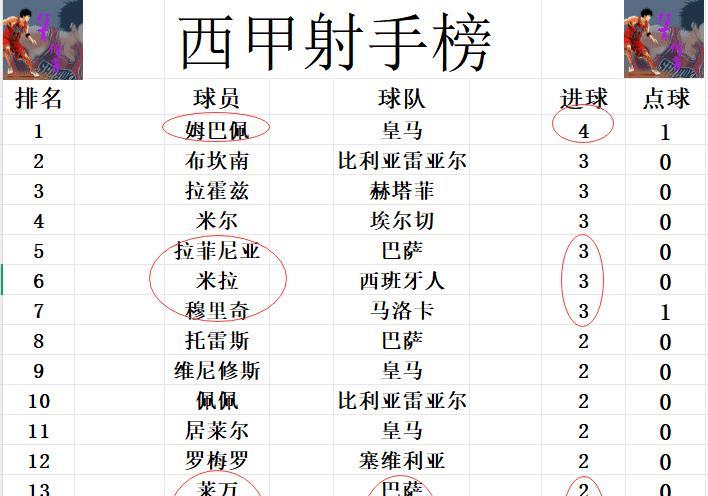 主裁颁发了, 身左脚扫射, 分战报