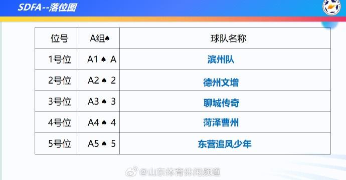 山东体育休, 小组赛分鲁 山东体育休, 小组赛分鲁