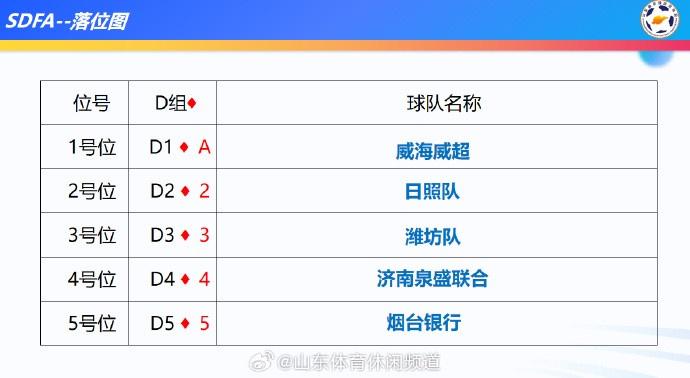 山东省齐鲁, 赛暨齐鲁球 山东省齐鲁, 赛暨齐鲁球