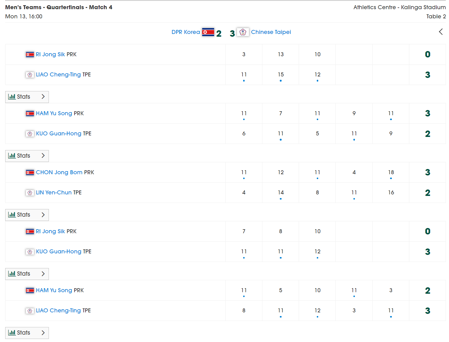 img, 连丢两分 img, 连丢两分